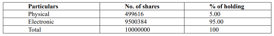 Shareholding