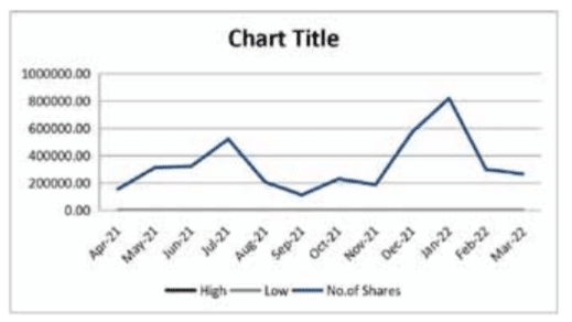 Volume of Shares
