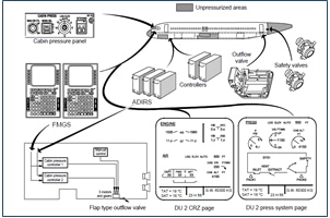 avionics-1