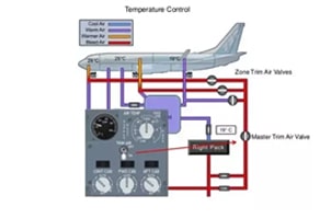 avionics-2